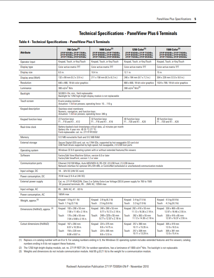 2711P-T7C4D8K - Allen-Bradley
