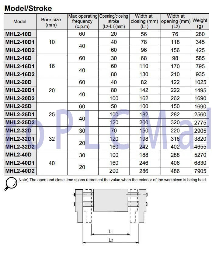 1PC~SMC MHL2-20D Wide Opening Air Gripper 2 Fingers Size Bore 20 mm ~
