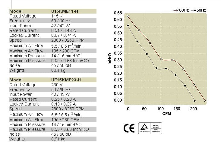 FULLTEC UF15KME23 BWHF Metal High Temperature Resistant Spindle Motor Fan