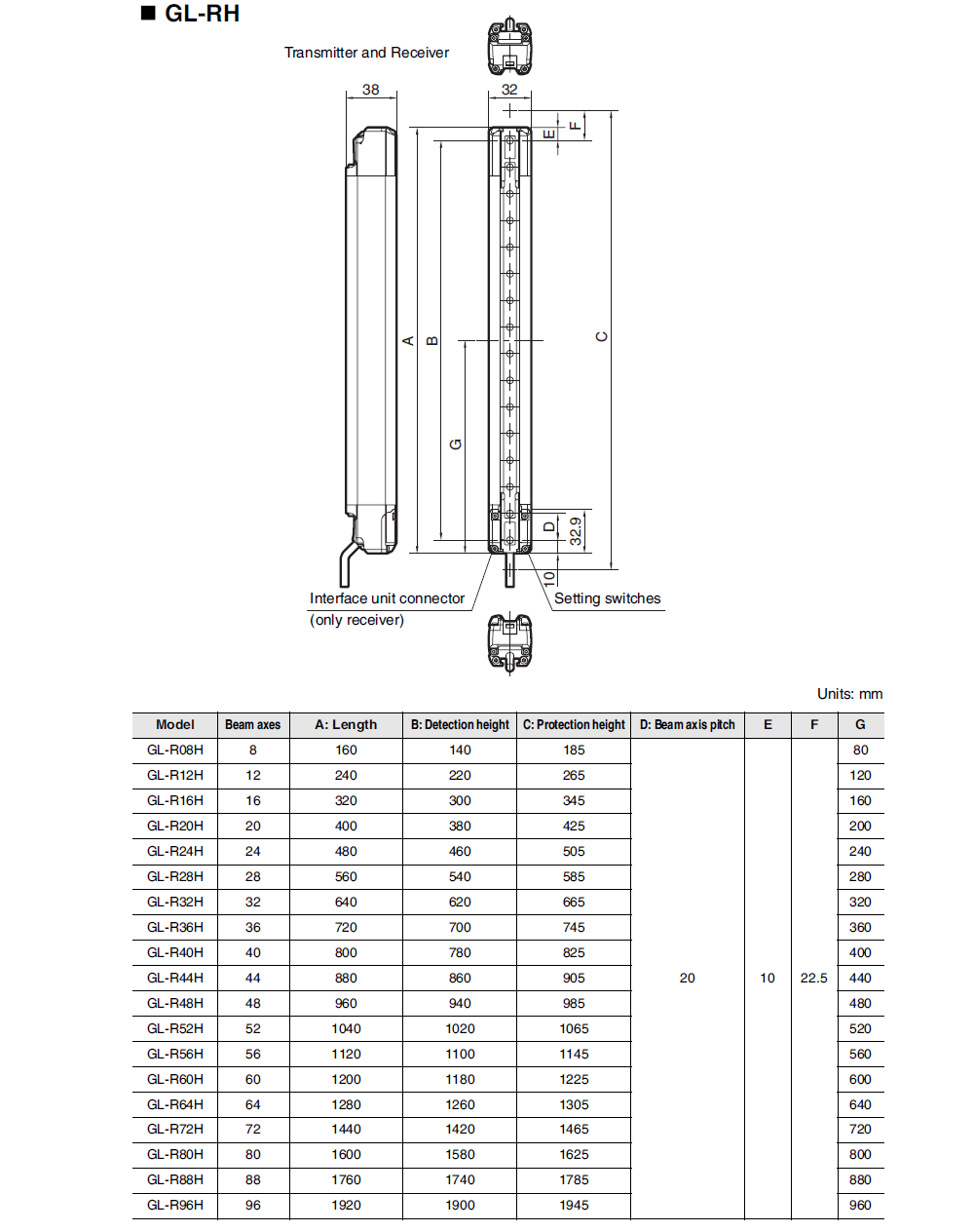 KEYENCE GL-R44H (120V AC, 44AH) - KEYENCE
