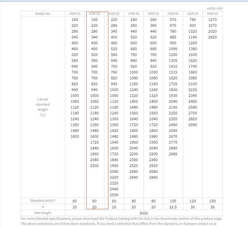 new THK HSR20 Miniature Linear Slide Block Bearing .