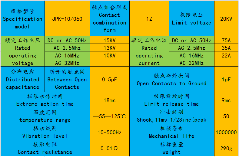 new JPK-10/060 15KV 75A DC24V COM ceramic high voltage vacuum relay - JPK