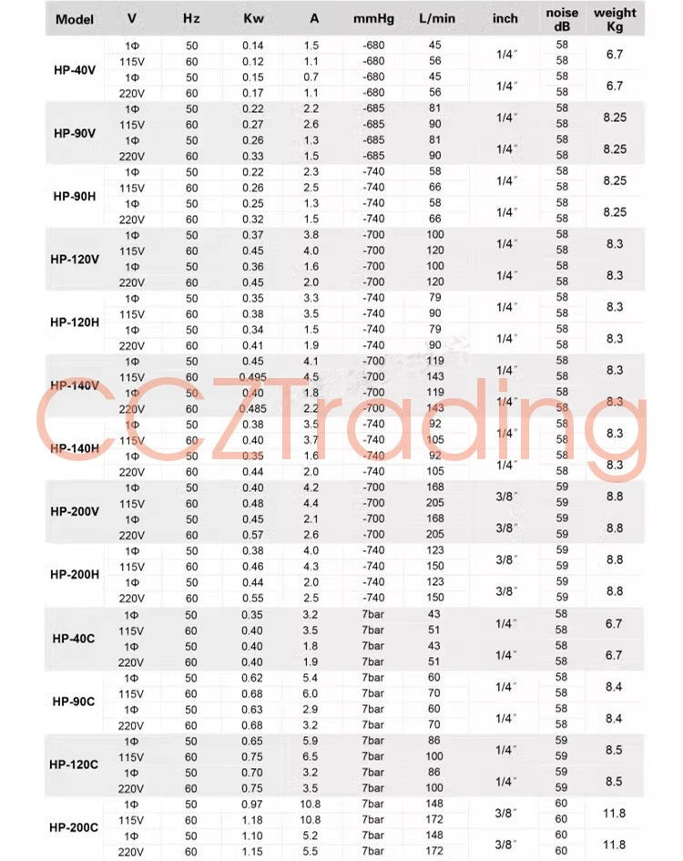 1 Pc. pump HP-120V 200-240V 100L/min -700mmHg/-93.3kPa
