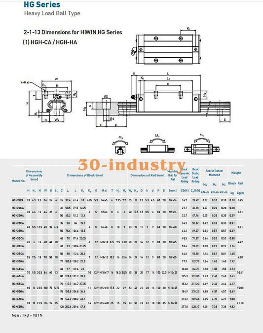 HIWIN HGH35HA Linear Guide Slider - 1 Piece, New Design - HIWIN