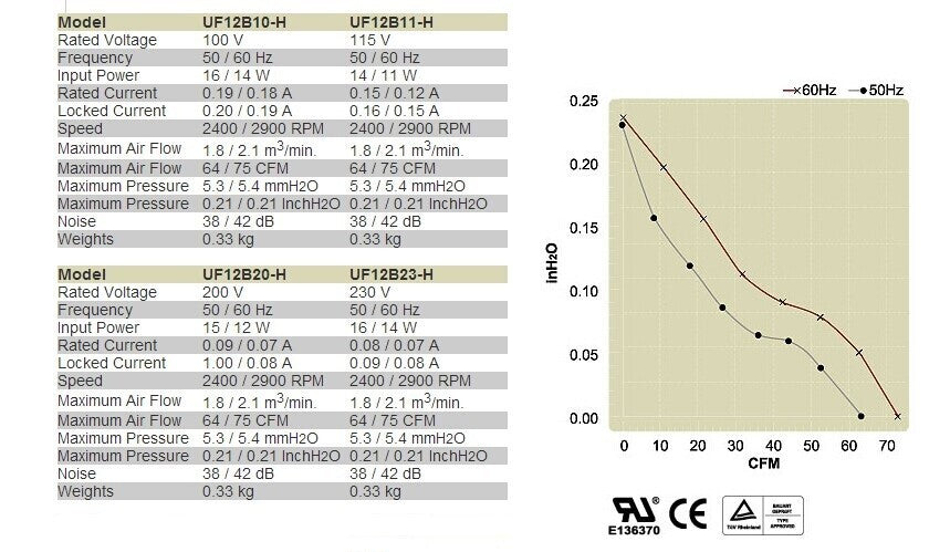 FULLTECH UF12B11 BTH 115V Cooling Fan