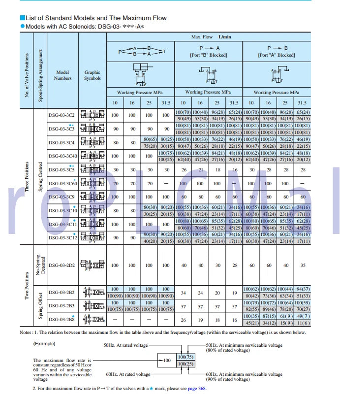 YUKEN DSG-03-2B2B-D24-N1-50 Hydraulic Solenoid Valves 1PCS