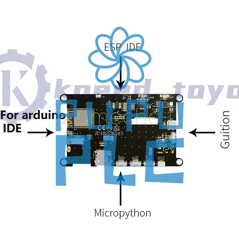 ESP32-S3 8M PSRAM 4M FLASH 4.3-inch IPS LCD display module with WIFI Bluetooth