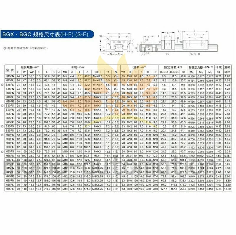 1Pcs For STAF linear guide block BGXH25FN
