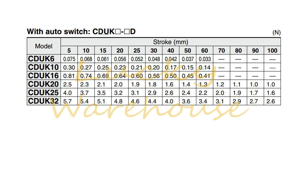 SMC CDUK32-25D Free Mount Cylinder With Auto Switch Stroke 4.6mm #
