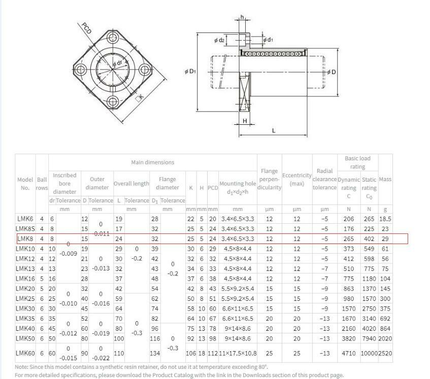 new THK LMK8 Linear Ball Bearing Ball Socket 8x15x24mm.