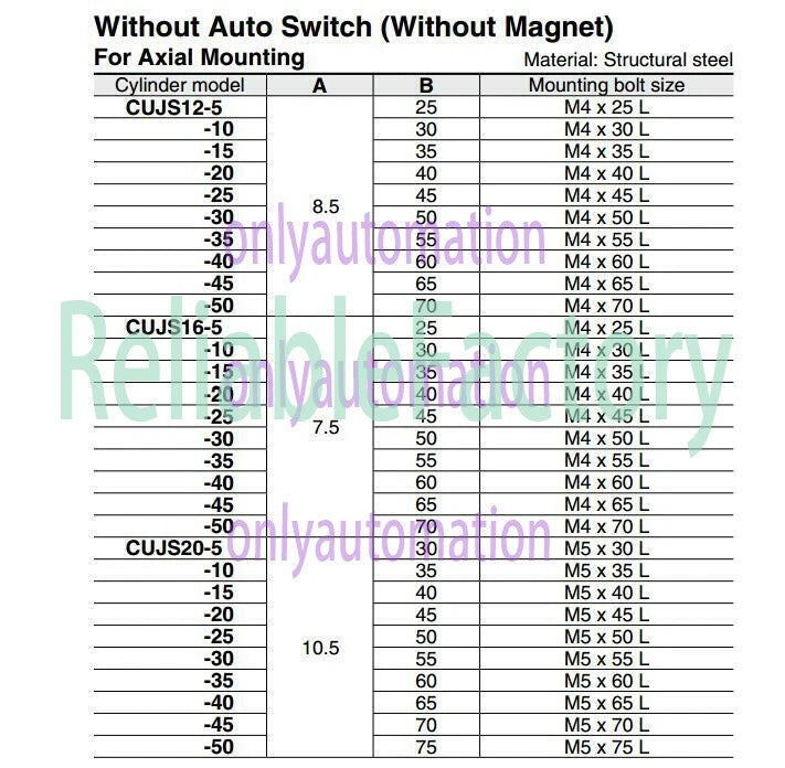 1PCS SMC CUJS12-5 Air Cylinder Without Auto Switch For Axial Mounting ~