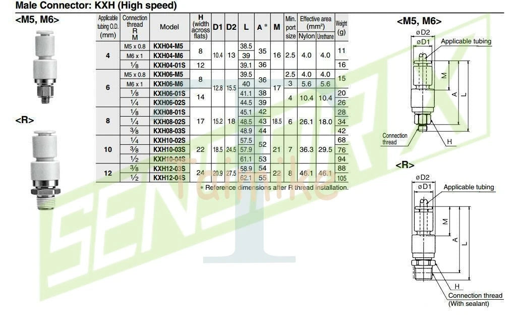 SMC KXH10-02S High Speed Rotary One-Touch Fitting #