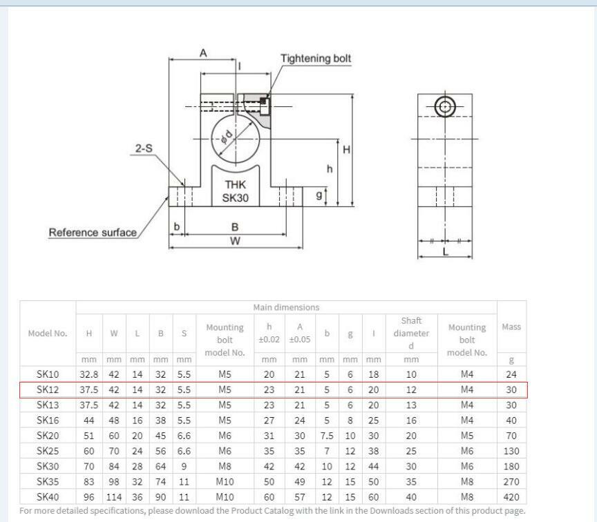 THK SK12 Linear Bushing with 12mm Shaft Diameter for Precision Motion