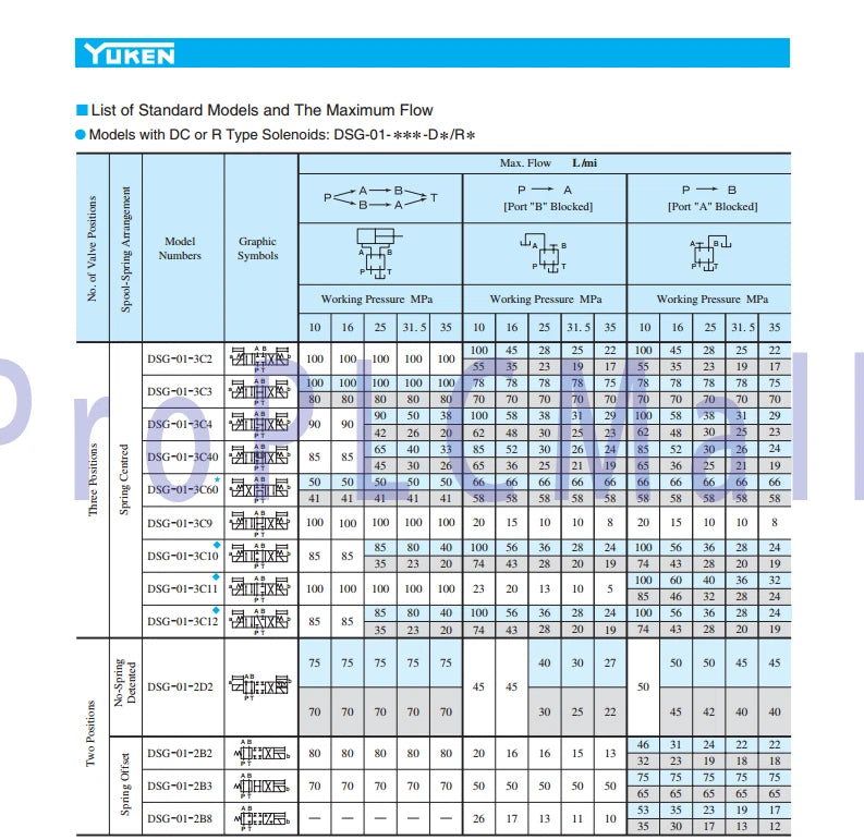 1PC~YUKEN DSG-01-3C2-A220-N1-50 Hydraulic Solenoid Valve ~