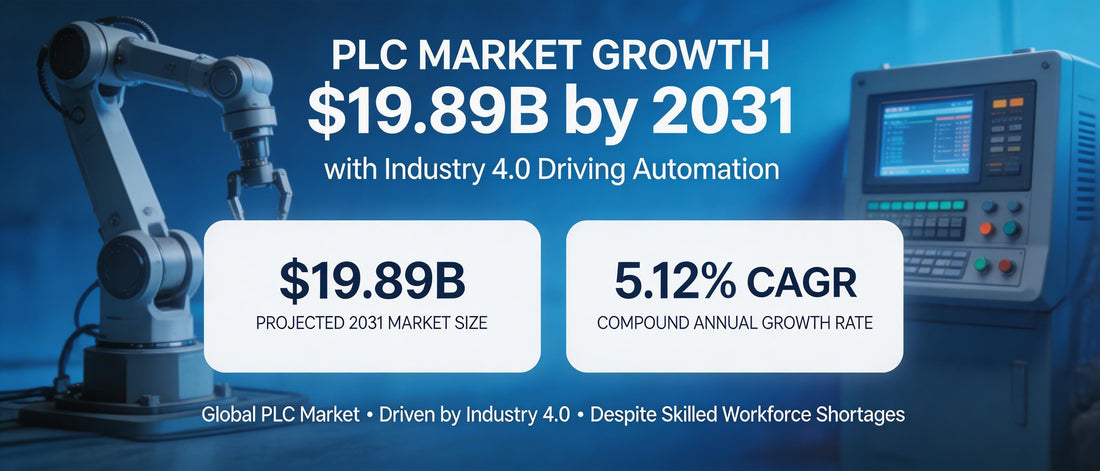 PLC Market Growth: $19.89B by 2031 with Industry 4.0 Driving Automation