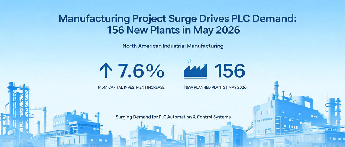 Manufacturing Project Surge Drives PLC Demand: 156 New Plants in May 2026