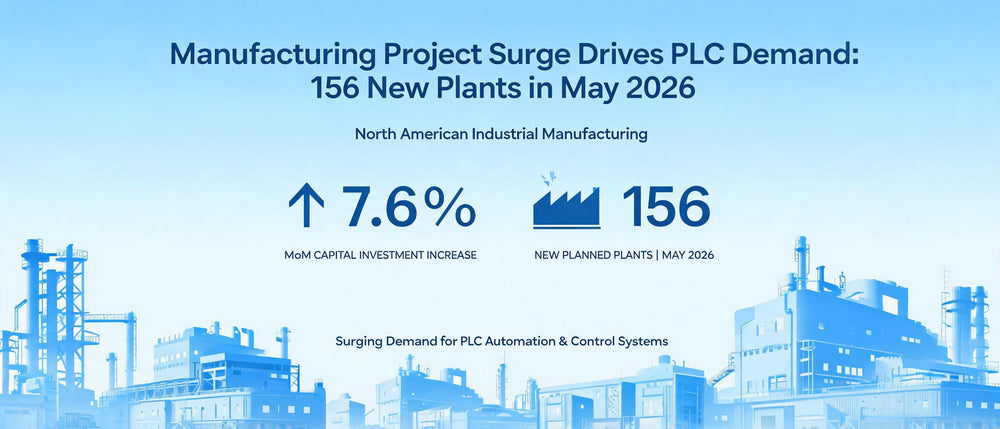Manufacturing Project Surge Drives PLC Demand: 156 New Plants in May 2026