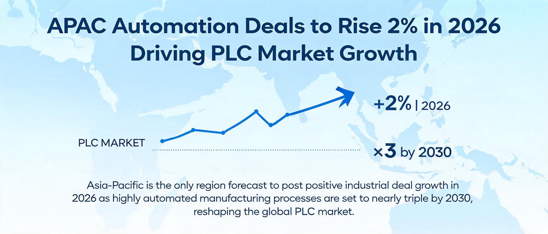 APAC Automation Deals to Rise 2% in 2026, Driving PLC Market Growth