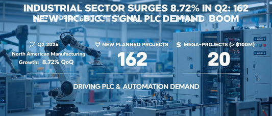 Industrial Sector Surges 8.72% in Q2: 162 New Projects Signal PLC Demand Boom