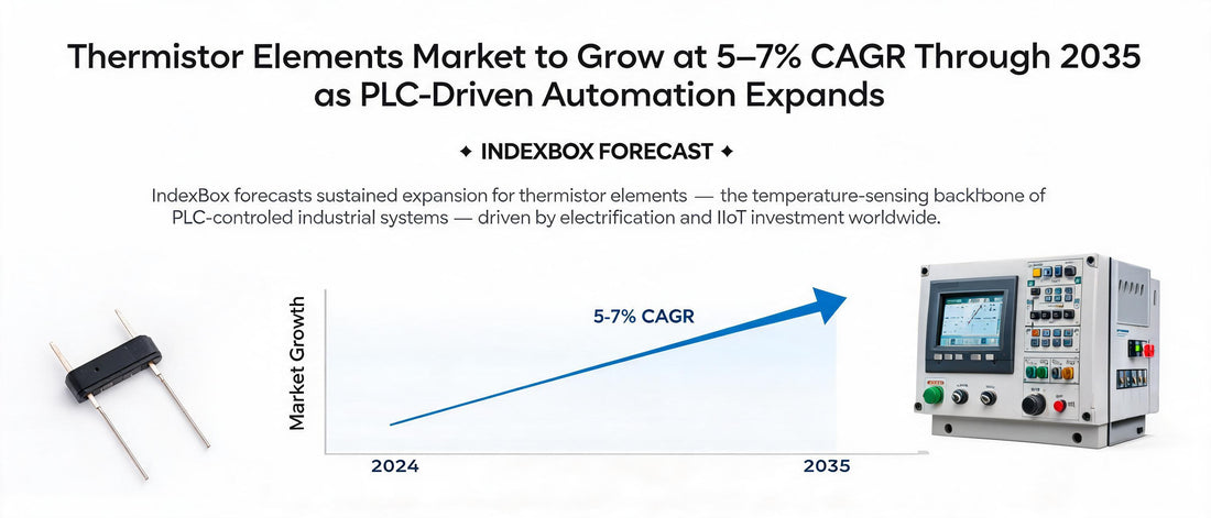 Thermistor Elements Market to Grow at 5–7% CAGR Through 2035 as PLC-Driven Automation Expands