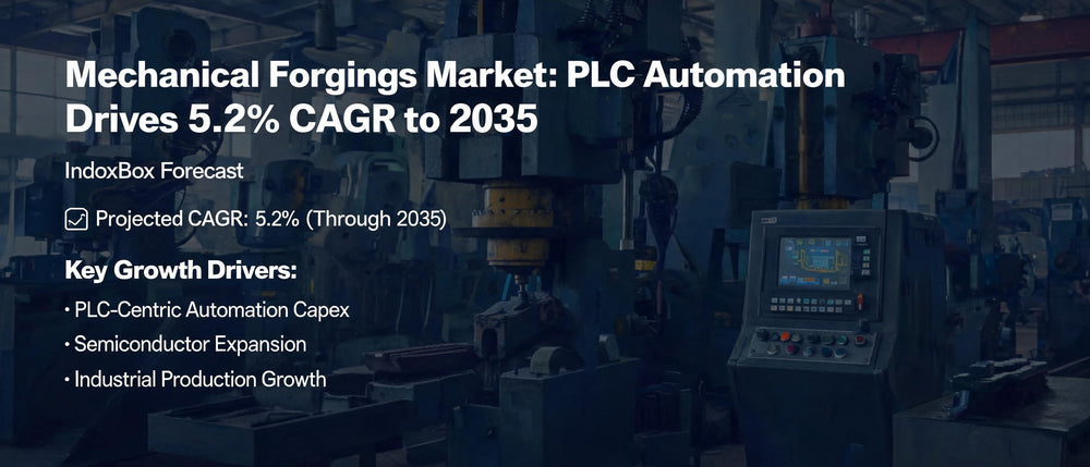 Mechanical Forgings Market: PLC Automation Drives 5.2% CAGR to 2035