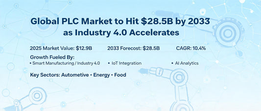Global PLC Market to Hit $28.5B by 2033 as Industry 4.0 Accelerates