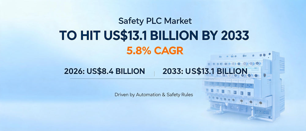 Safety PLC Market to Hit US$13.1 Billion by 2033 at 5.8% CAGR