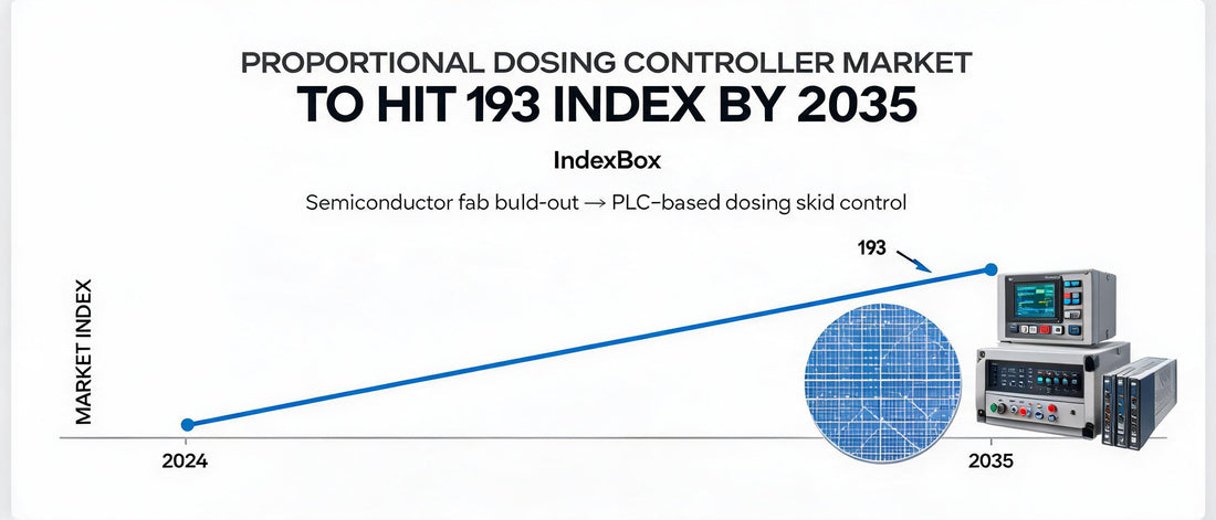 Proportional Dosing Controller Market to Hit 193 Index by 2035
