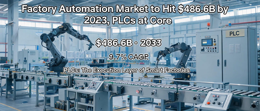 Factory Automation Market to Hit $486.6B by 2033, PLCs at Core