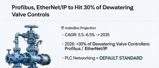 Profibus, EtherNet/IP to Hit 30% of Dewatering Valve Controls