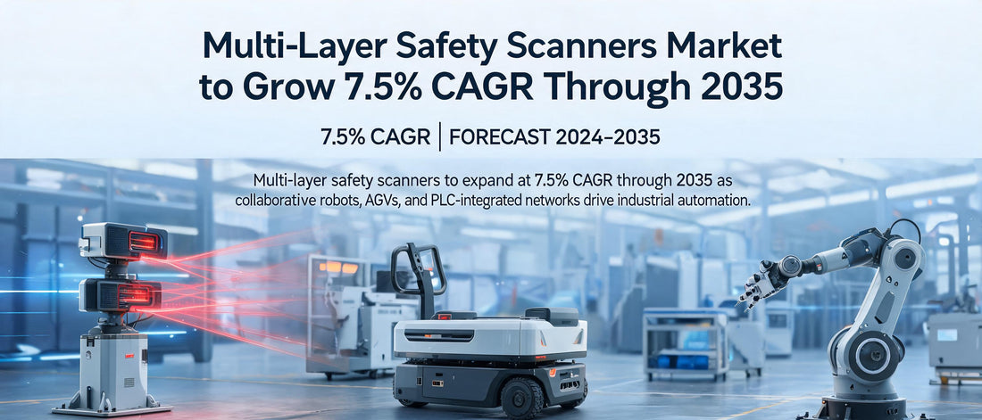 Multi-Layer Safety Scanners Market to Grow 7.5% CAGR Through 2035