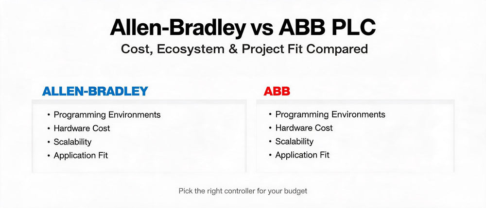 Allen-Bradley vs ABB PLC: Cost, Ecosystem & Project Fit Compared