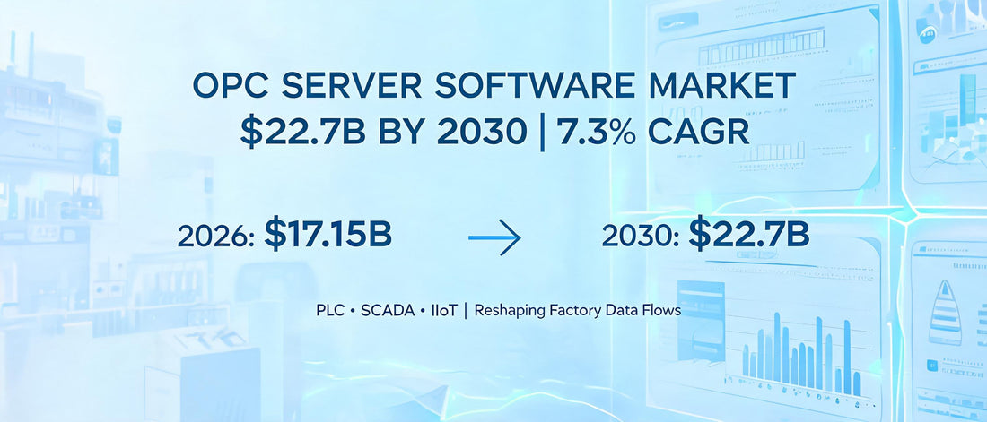 OPC Server Software Market Hits $22.7B by 2030 at 7.3% CAGR