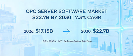 OPC Server Software Market Hits $22.7B by 2030 at 7.3% CAGR