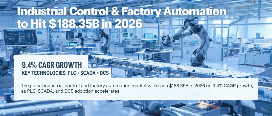 Industrial Control & Factory Automation to Hit $188.35B in 2026