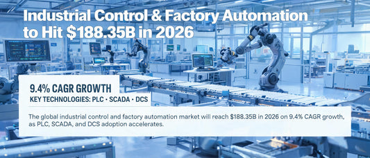Industrial Control & Factory Automation to Hit $188.35B in 2026