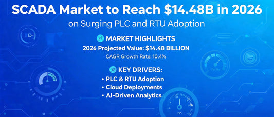 SCADA Market to Reach $14.48B in 2026 on Surging PLC and RTU Adoption