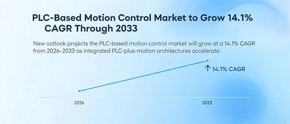 PLC-Based Motion Control Market to Grow 14.1% CAGR Through 2033
