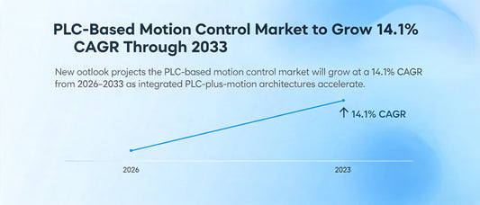 PLC-Based Motion Control Market to Grow 14.1% CAGR Through 2033