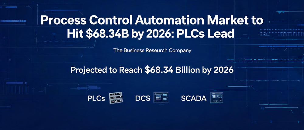 Process Control Automation Market to Hit $68.34B by 2026: PLCs Lead