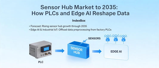 Sensor Hub Market to 2035: How PLCs and Edge AI Reshape Data