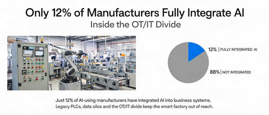 Only 12% of Manufacturers Fully Integrate AI: Inside the OT/IT Divide