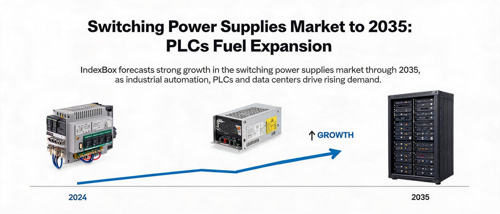 Switching Power Supplies Market to 2035: PLCs Fuel Expansion