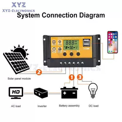 10-100A MPPT Solar Panel Regulator Charge Controller 12V/24V Auto Focus Tracking [9]