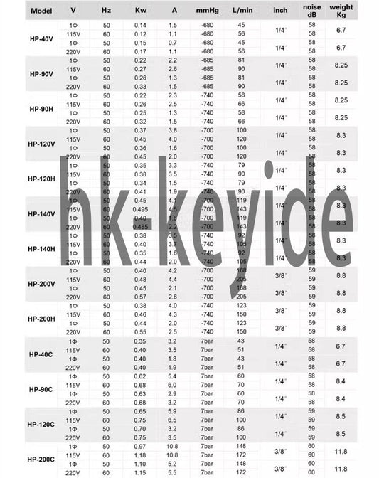 1PCS pump HP-120V 200-240V 100L/min -700mmHg/-93.3kPa