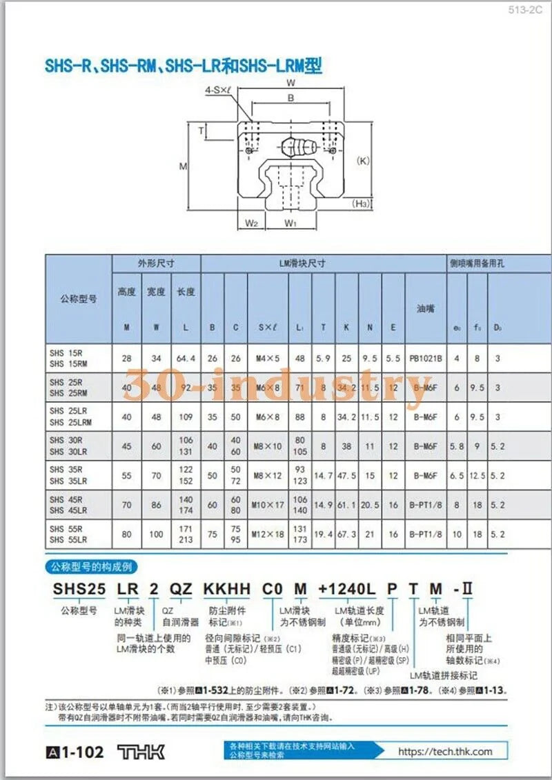 1Pcs New linear guide slider SHS55R1SS 80*100*171（mm） - KOEED [4]