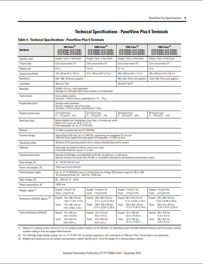 2711P-T7C4D8K - Allen-Bradley