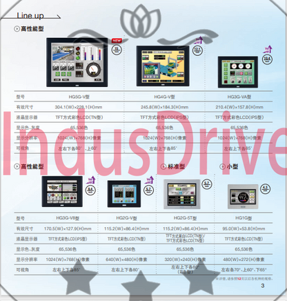 HG3G-VAXT22MF-B IDEC HG3G Touch Screen