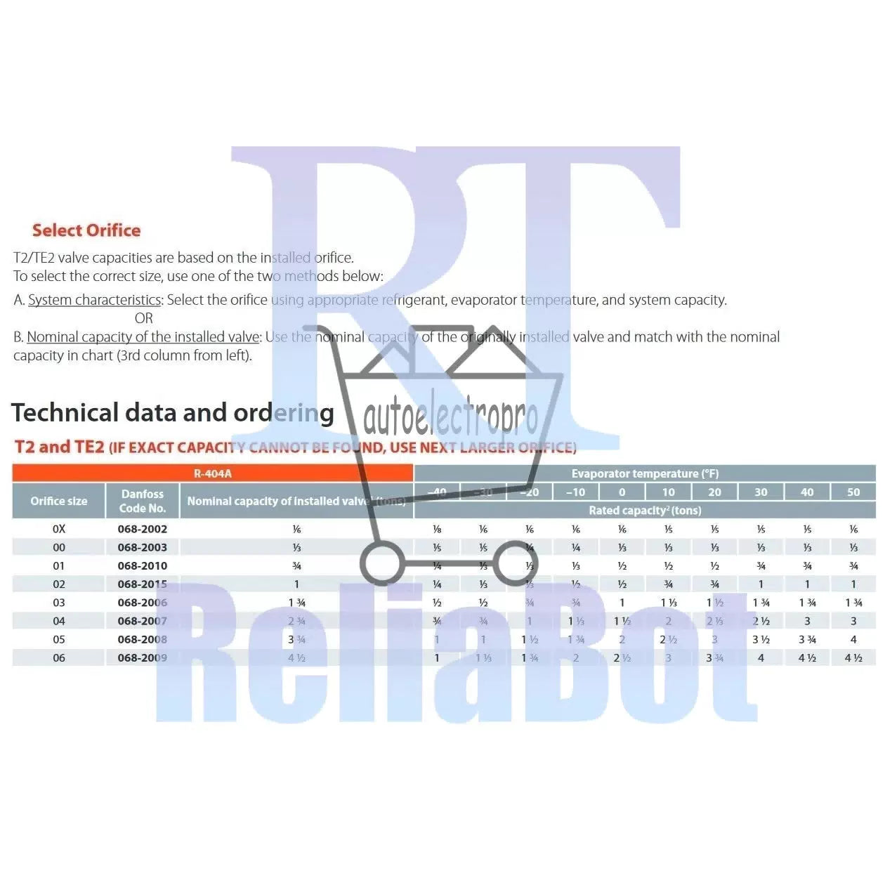 Danfoss 068Z3403 1/4 - 5.5TR Expansion Valve Body, TE 2, R404,R507A, 3/8x1/2 in, [8]