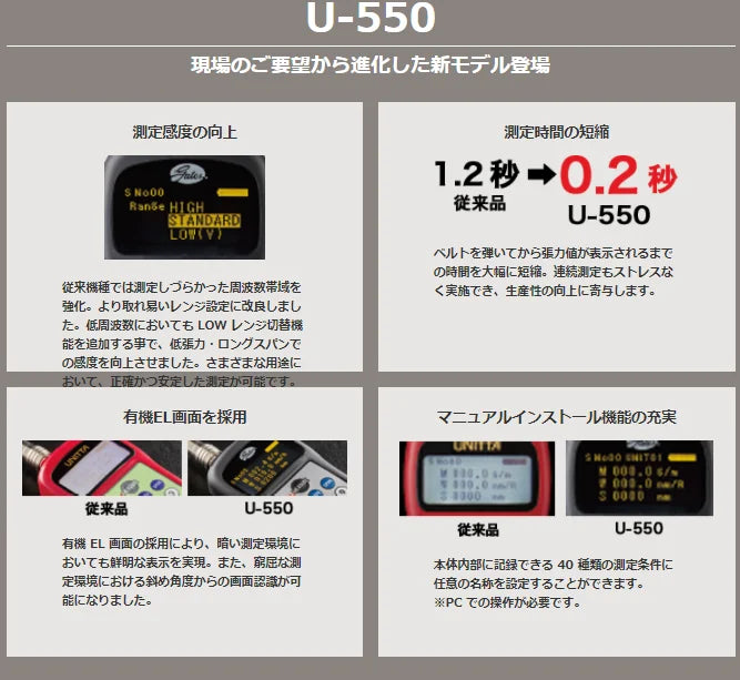new Gates Unitta Sonic Tension Meter U-550 Replace U-508 UNITTA U-550 - UNITTA [4]